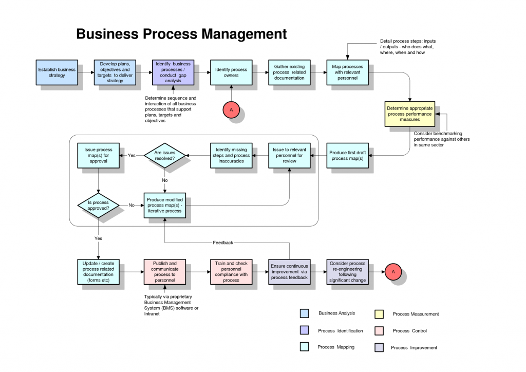 process-mapping-guide-a-step-by-step-guide-to-creating-a-process-map