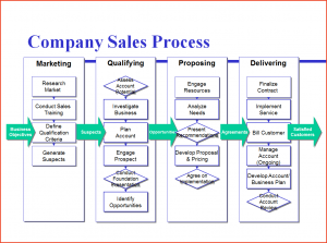 process mapping template process mapping template webb