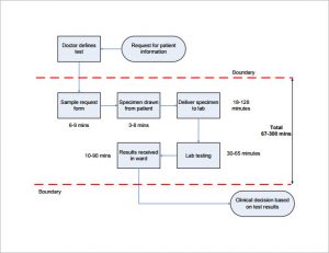 process mapping template simple improvement process mapping template