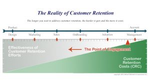 product strategy example reality of customer retention v lrg x