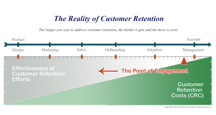 product strategy example