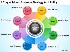 product strategy template sample business process flow diagram stages mixed strategy and policy powerpoint templates slide