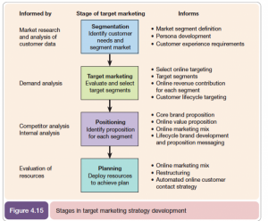 product strategy template segmentation targeting positioning stp model