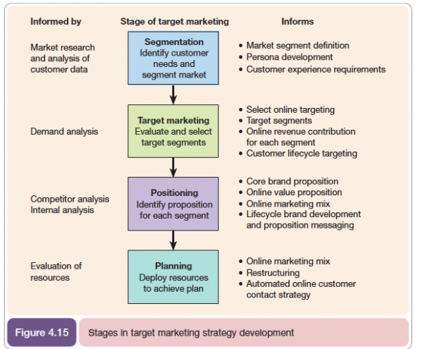 product strategy template