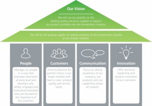 product strategy template strategy pillars