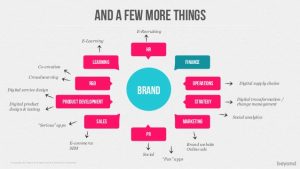 product strategy template the pitch process turning client briefs into great ideas then selling them