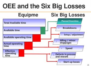 production schedule template oee overview