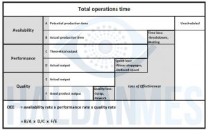 production schedule template resize