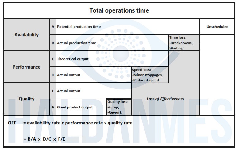 production schedule template