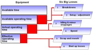 production schedule template six big losses