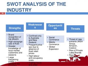products catalogue template corporate research project on esupply chain in retail industry of australia