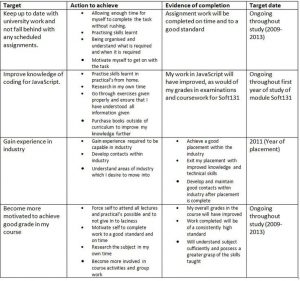 professional development plan examples cbfdfbacebe self development professional development