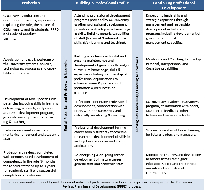 deped-individual-development-plan-sample