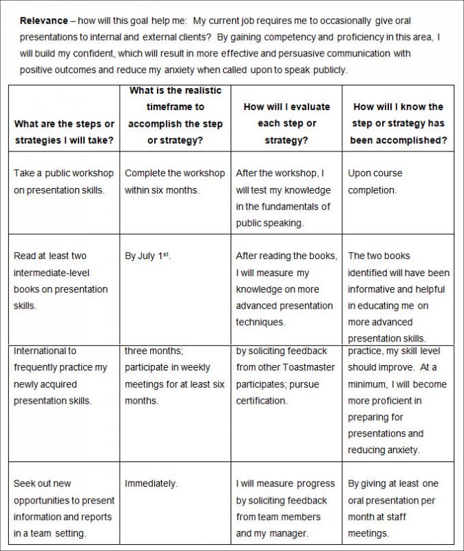  Professional Development Plan Examples Template Business