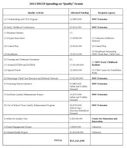 professional development plan sample deccd spending on quality grants page