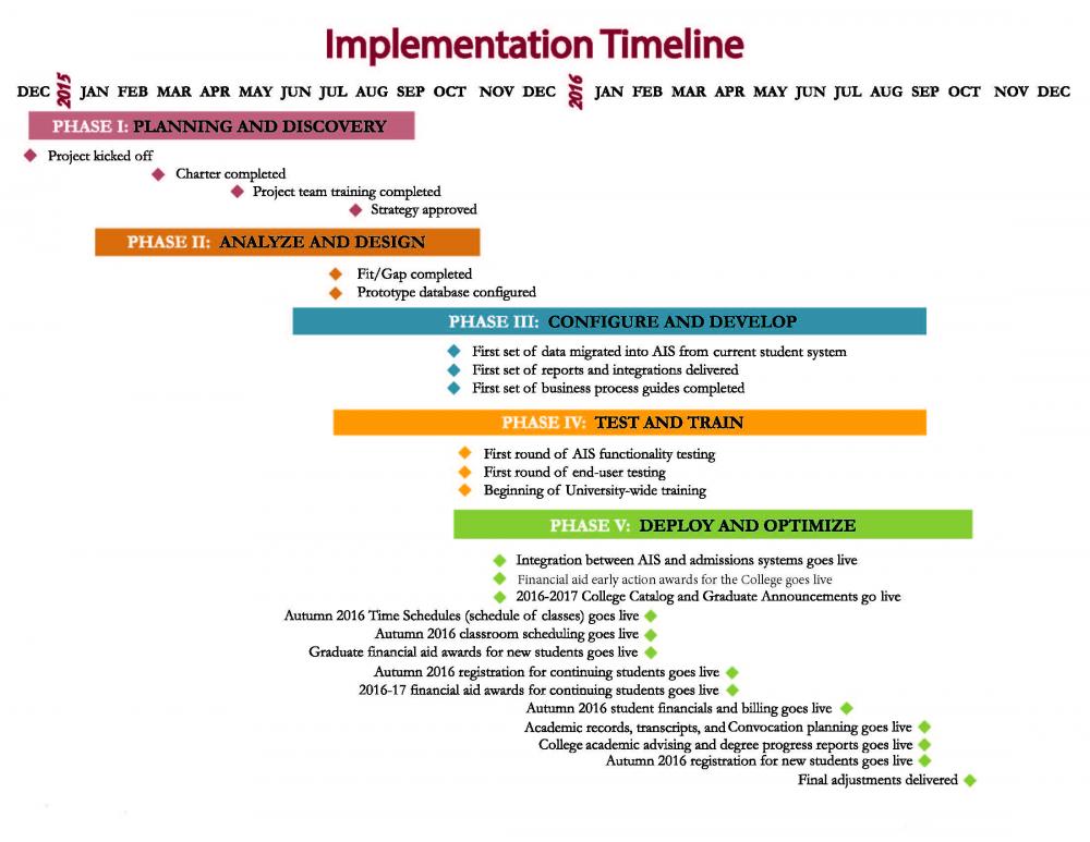 professional development plan sample