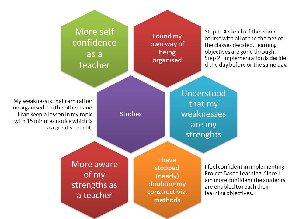 professional development plans example