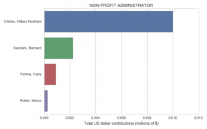 profit & loss template non profit administrator