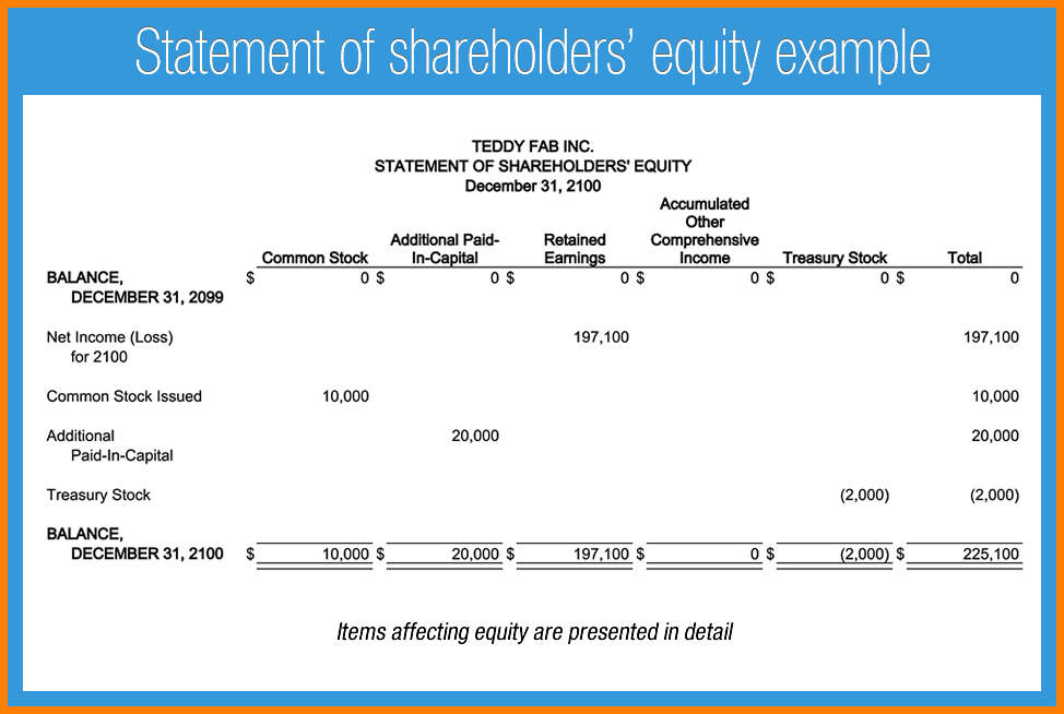 profit and loss statement for self employed