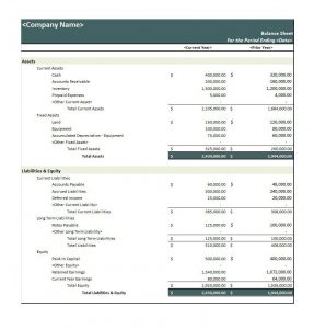 profit and loss statement self employed sample balance sheet small business