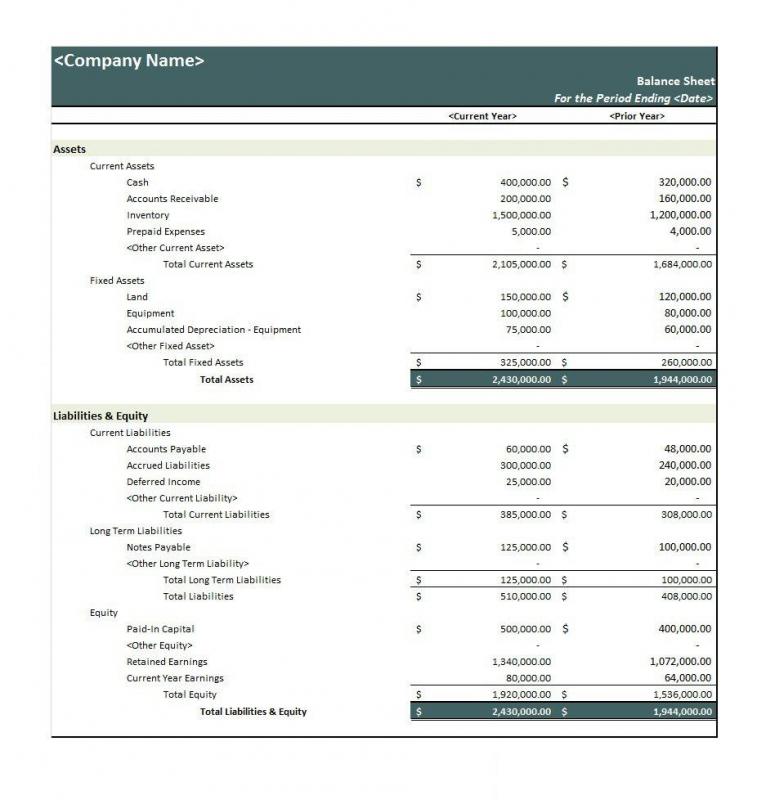 profit and loss statement self employed