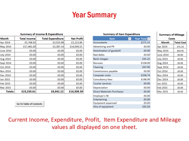 profit and loss template excel