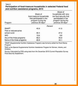 profit loss statement template household composition letter template