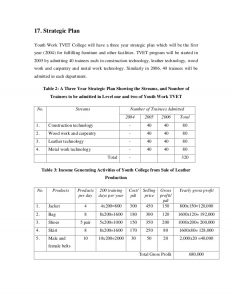 program proposal template project proposal on income gemerating