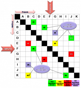 programme template word dependency matrix