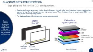 progress report sample phosphors quantum dots led downconverters for lighting displays report by yole developpement