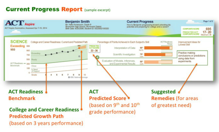 progress report sample