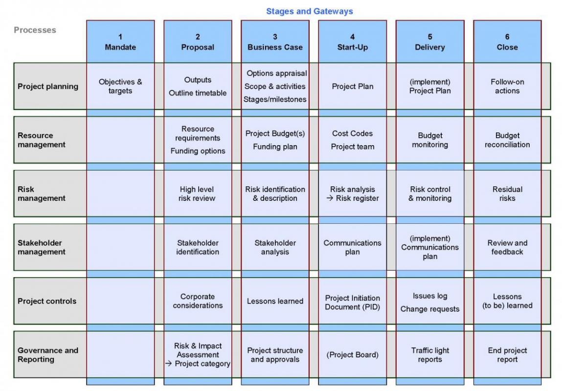 project calendar template