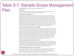 project charter sample project scope management