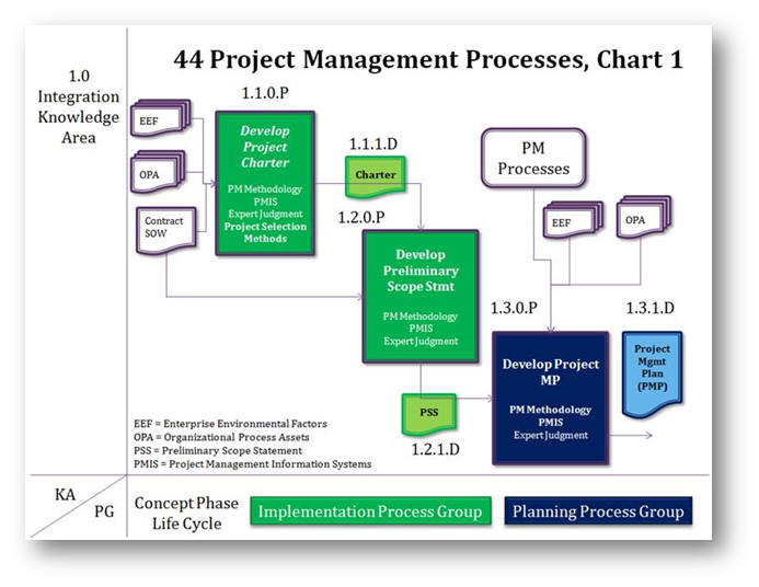 project charter sample