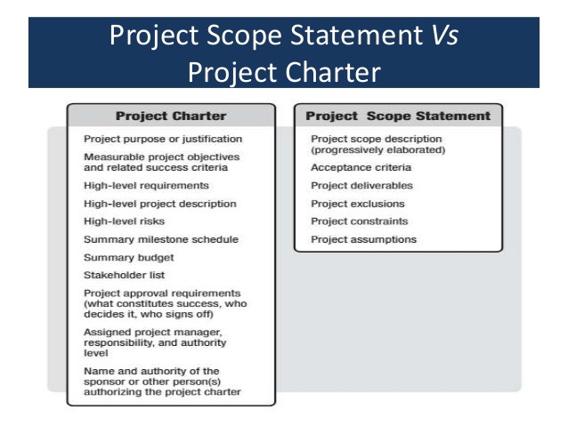 project charter sample