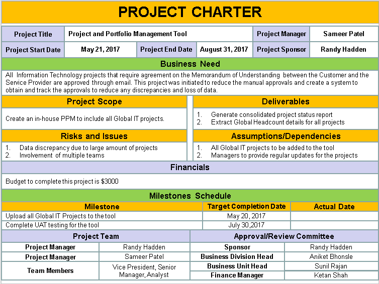 project charter template project charter template
