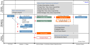 project communication plan example px themedocs progress