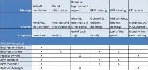 project communication plan example bpm communications blog foto