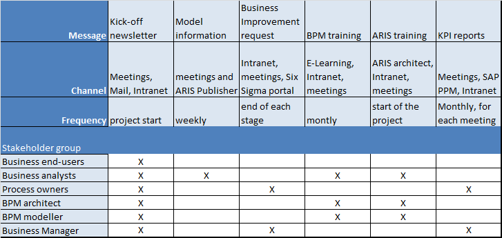 project communication plan example