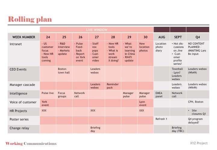 project communication plan example