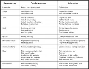 project communication plan example p