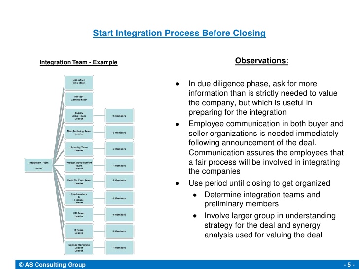 project communication plan example