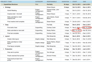 project communication plan example workflows example