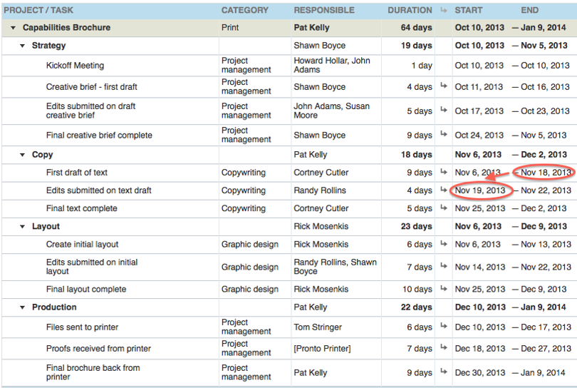 project communication plan example