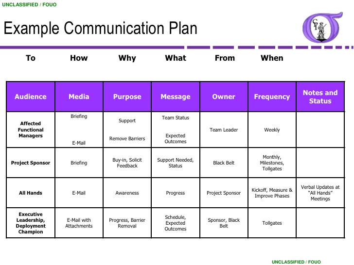 project communication plan