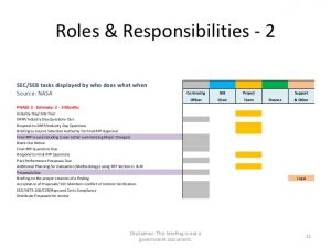 project estimate template ms project schedule template for large nasa procurements million