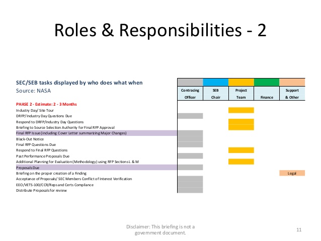 project estimate template