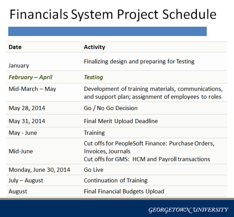 project implementation plan