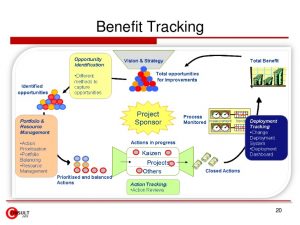 project implementation plan lss idea generation to project execution