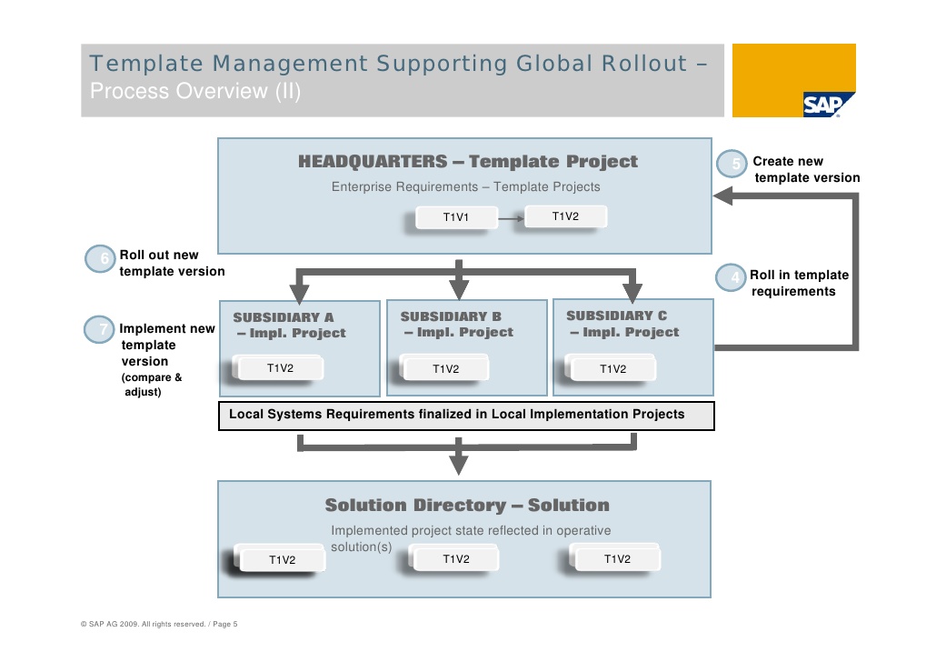 project implementation plan